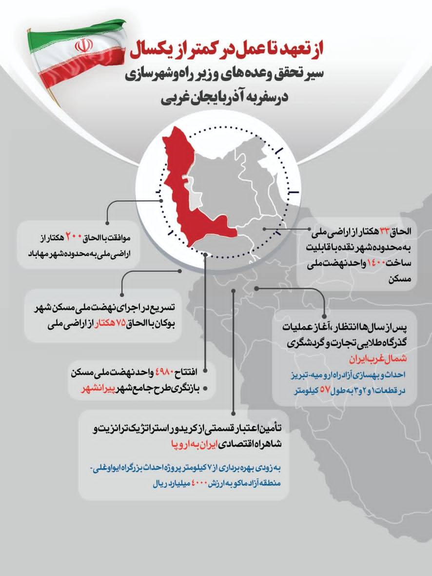 اینفوگرافی