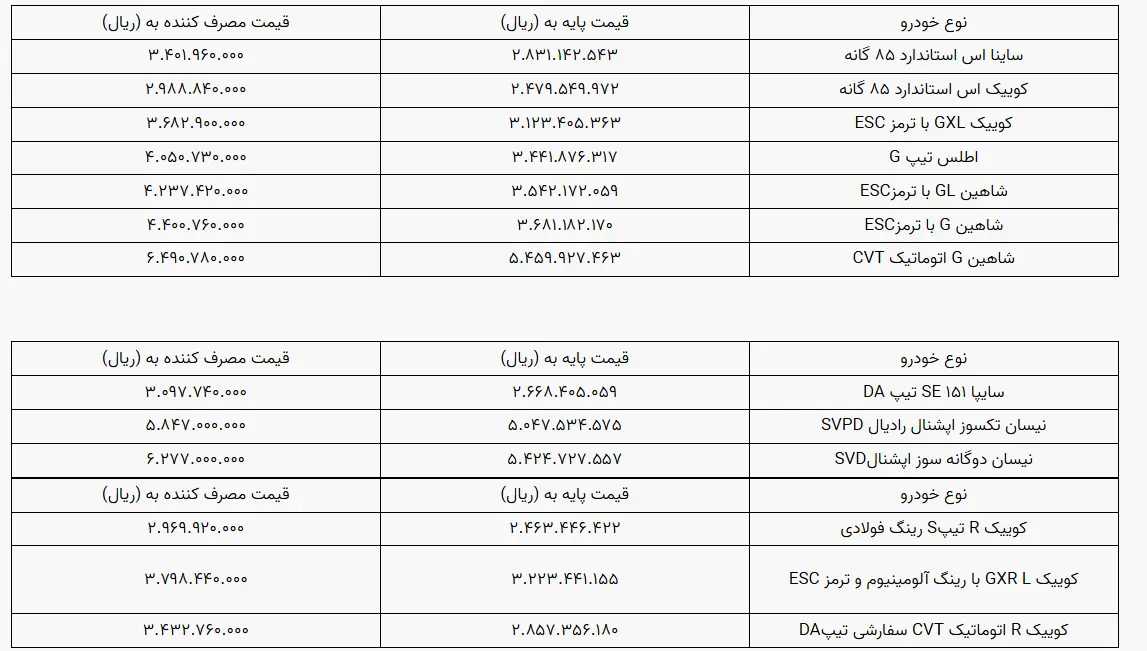 قیمت خودرو ساپیا