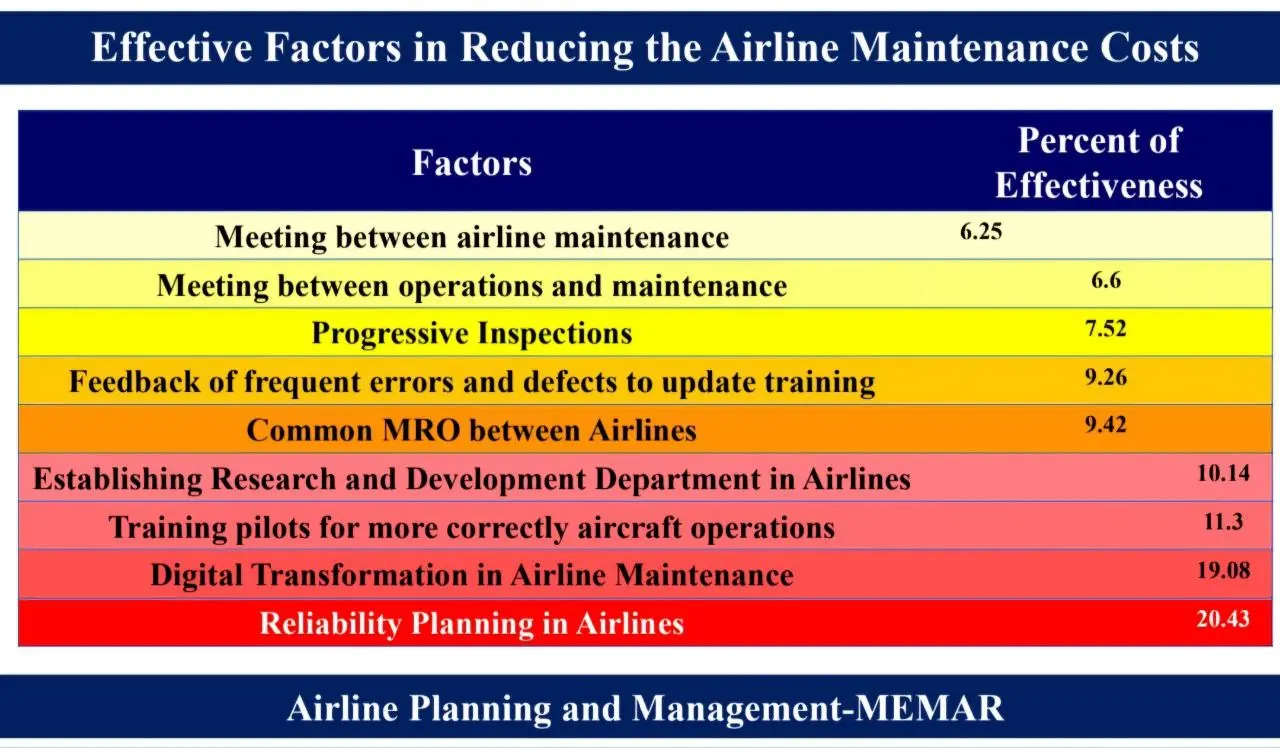 مبانی مدیریت در شرکت های هواپیمایی