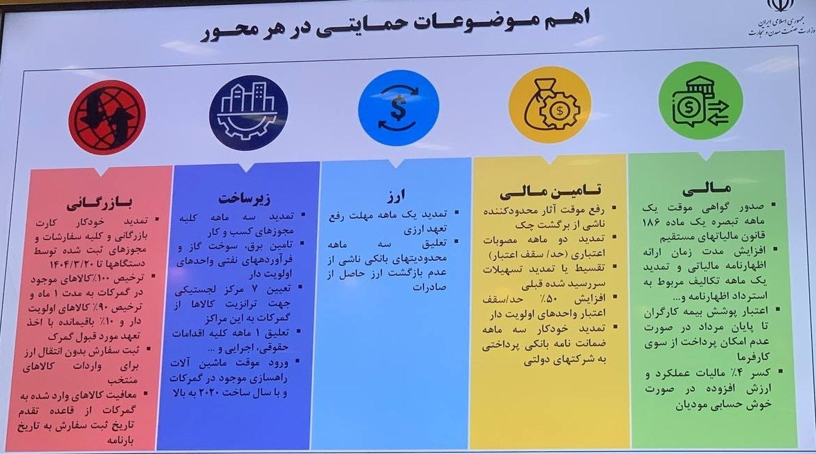 ۵ محور اصلی بسته حمایتی دولت از کسب و کارها در بحران