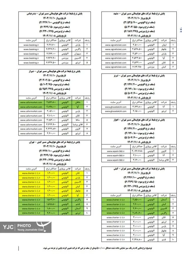 پایش نرخ بلیت هواپیما