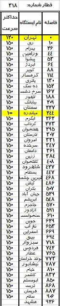 جدول سرعت قطار