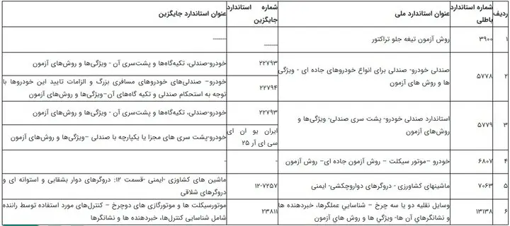 استاندارد خودرو