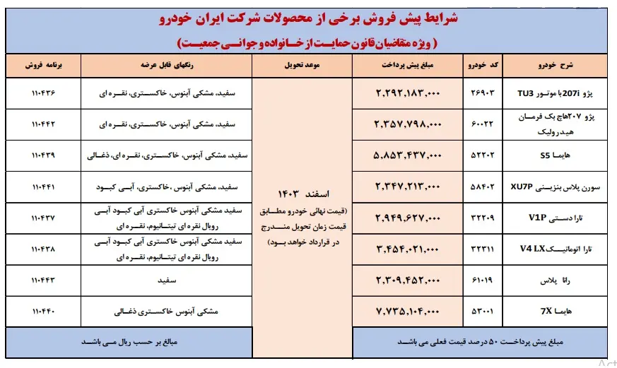 شرایط فروش: