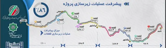 پیشرفت ریل چابهار زاهدان