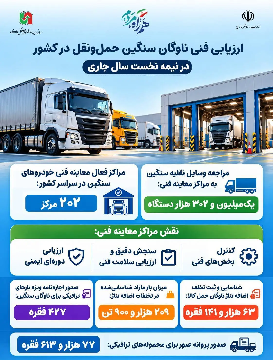 اینفوگرافی| معاینه فنی ناوگان سنگین