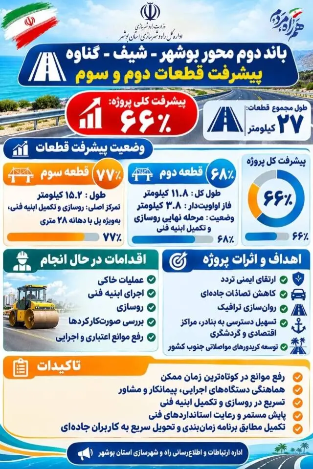 اینفو جاده بوشهر شیف گناوه