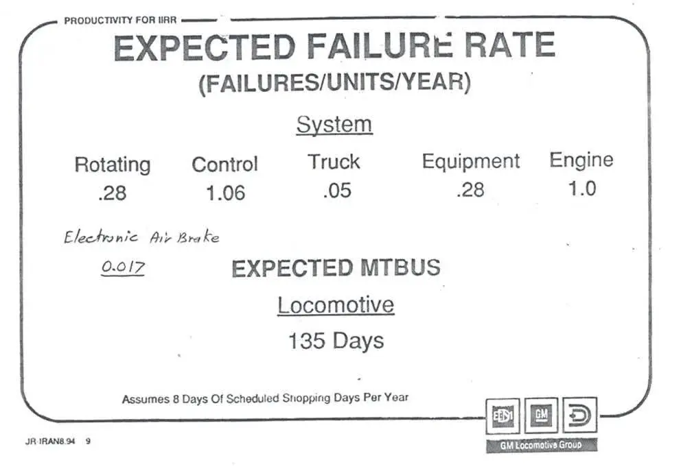 نمودار وضعیت لوکوموتیو