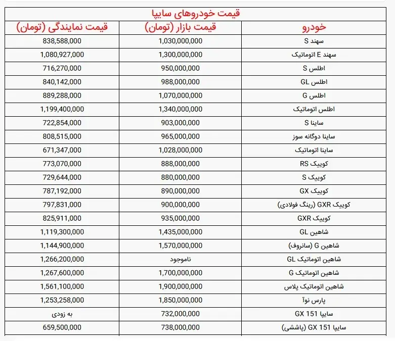 قیمت روز خودرو