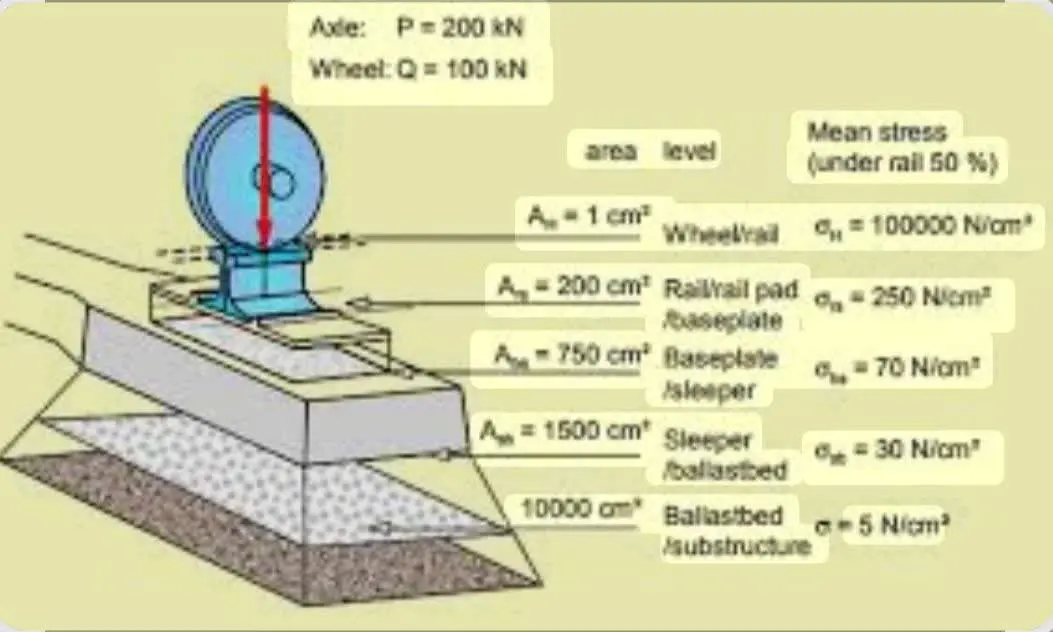 نمودار ریلی