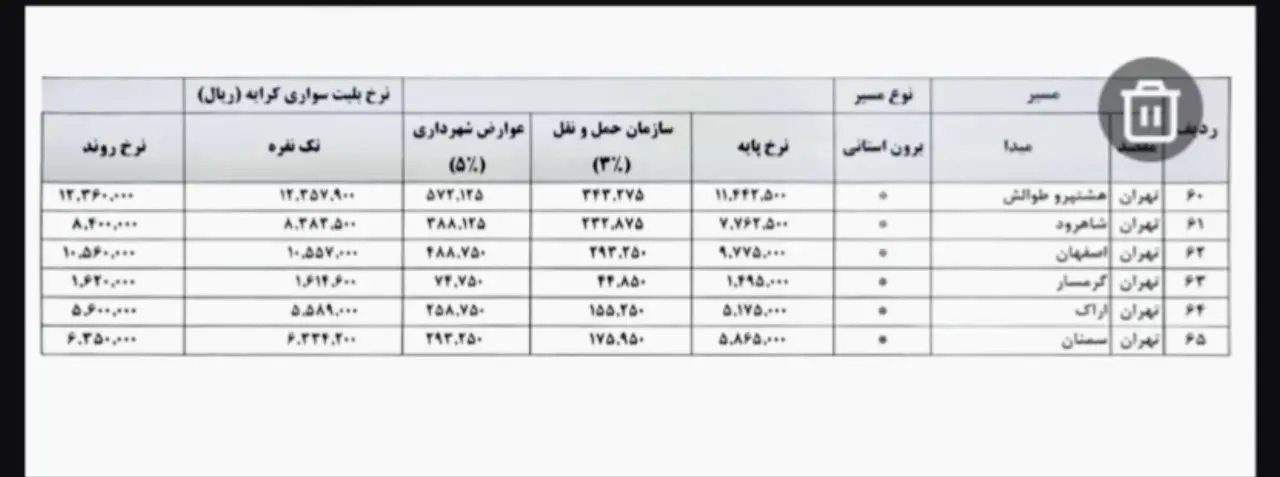 جدول نرخ جدید کرایه ناوگان سواری کرایه . اسفند ۱۴۰۴