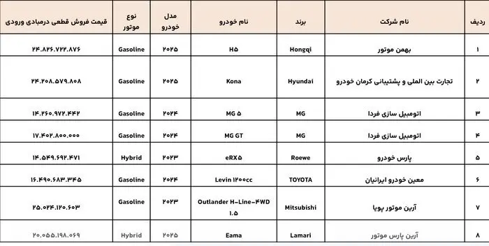 قیمت خودرو وارداتی اسفند 1403