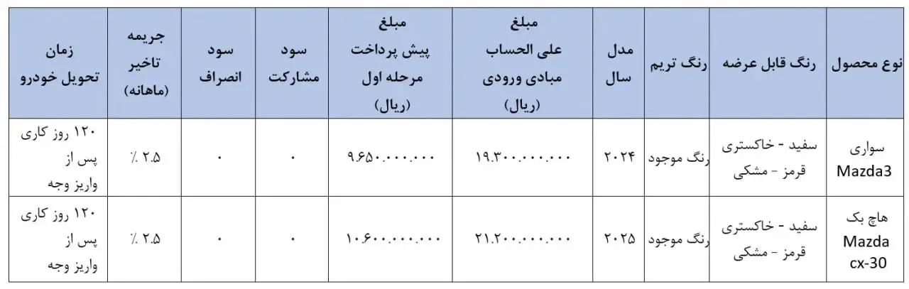 جدول فروش خودرو
