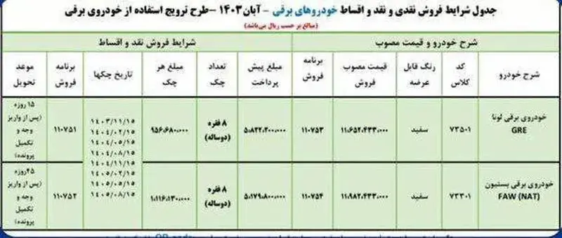 خودروهای وارداتی برقی ایران خودرو