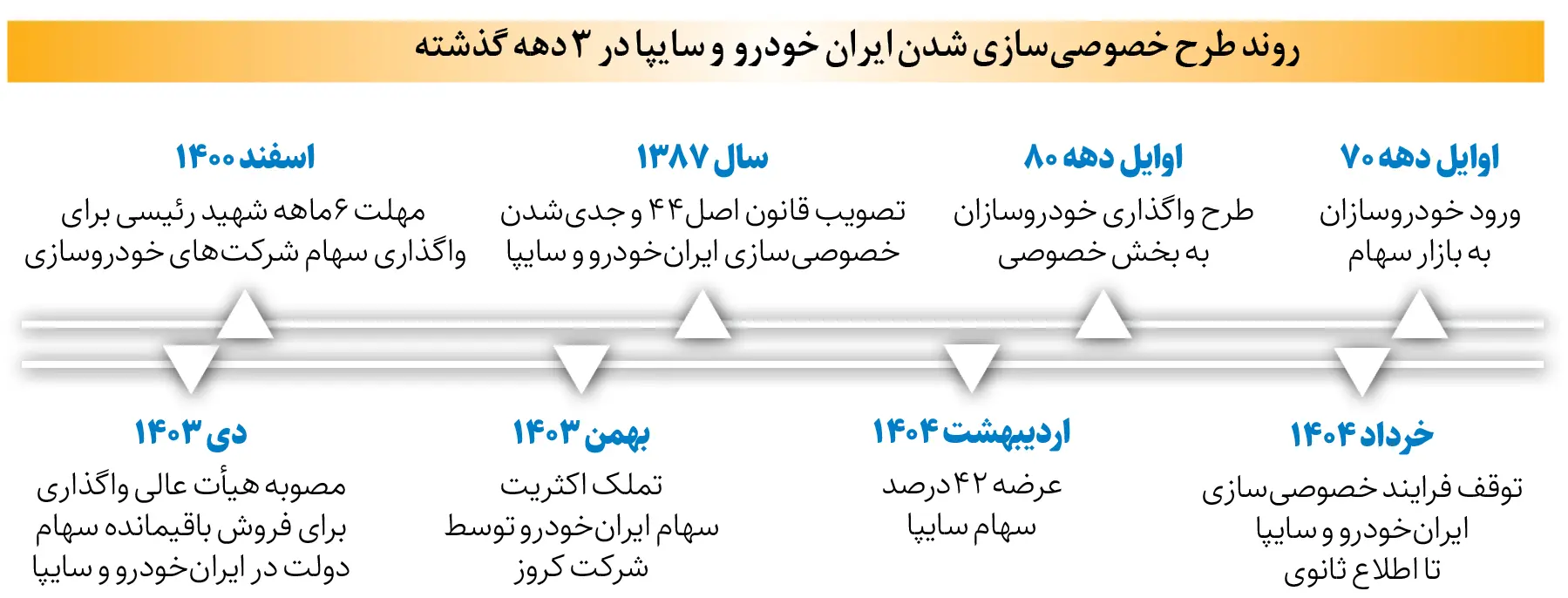 خصوصی سازی