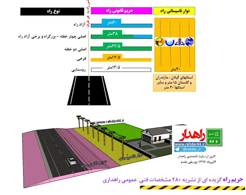 نقشه برداری حریم راه ها