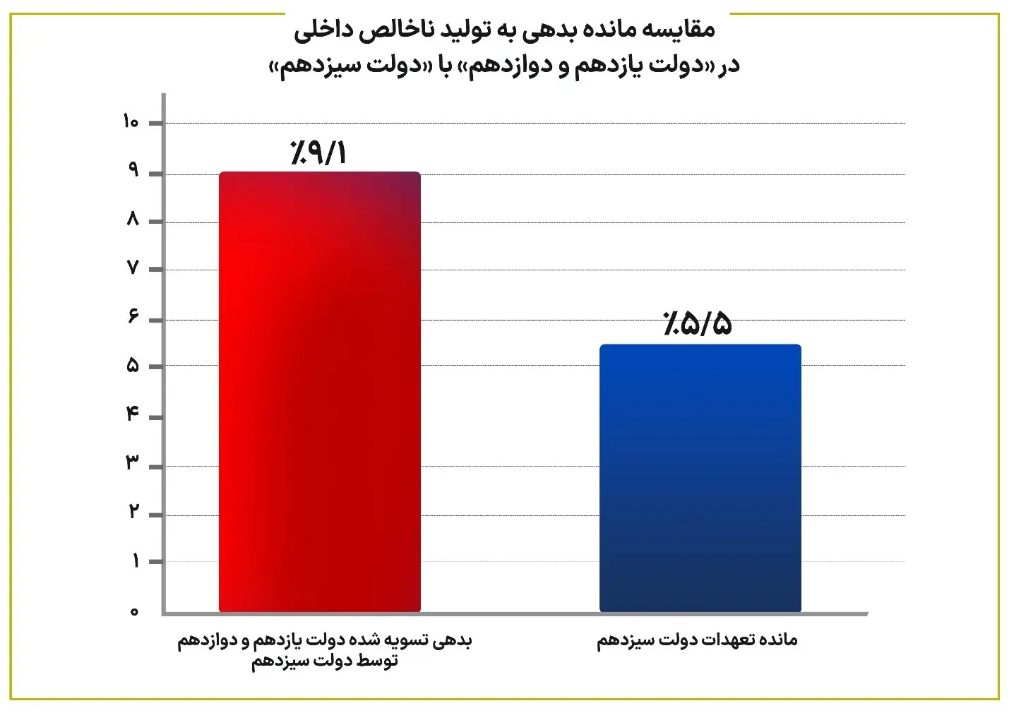 جدول آماری