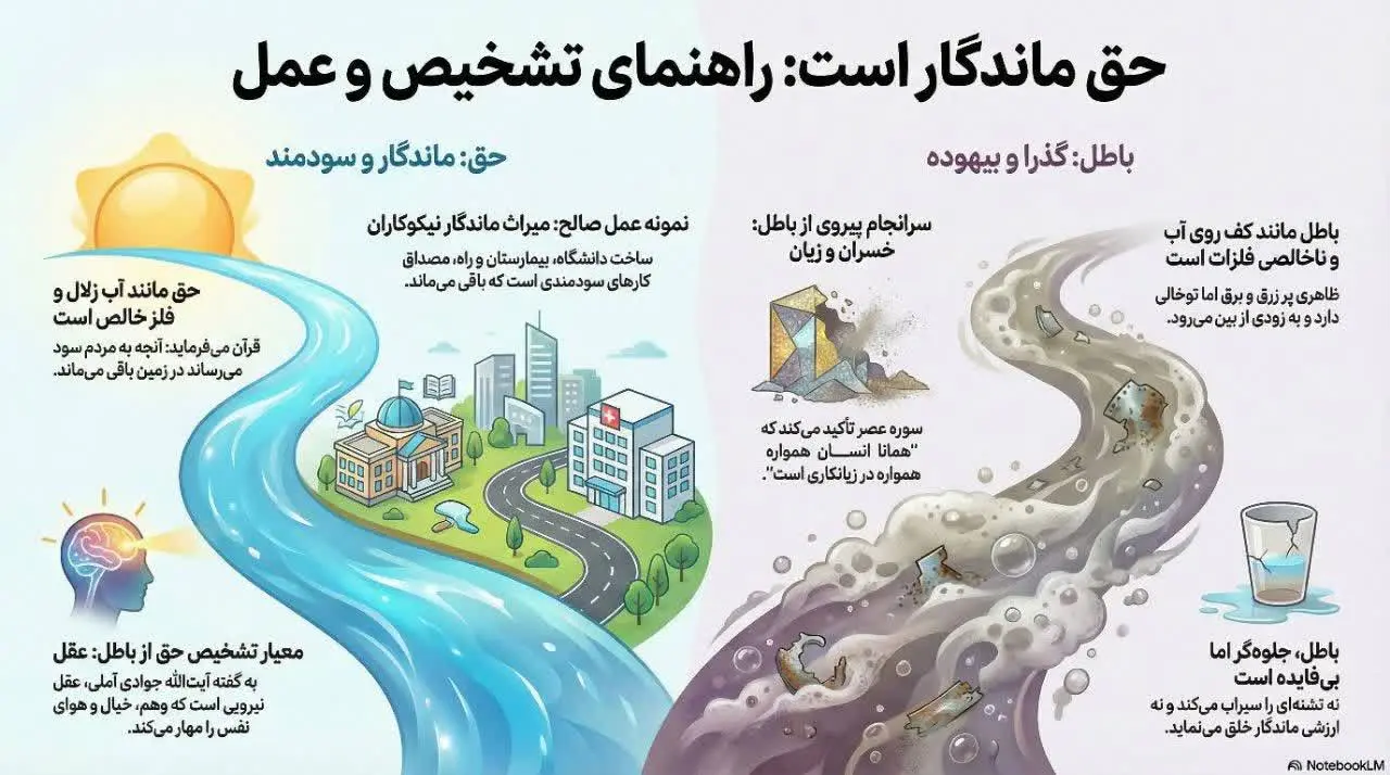 فعالیت های خیریه