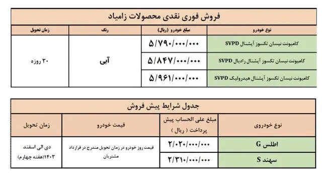 ۵ محصول سایپا برای عرضه