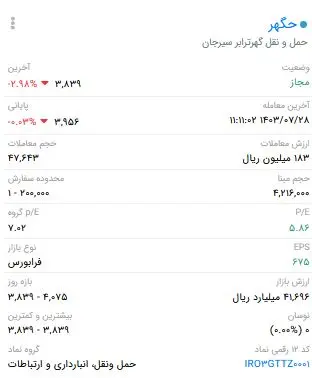 شرکت های حمل ونقل در بورس