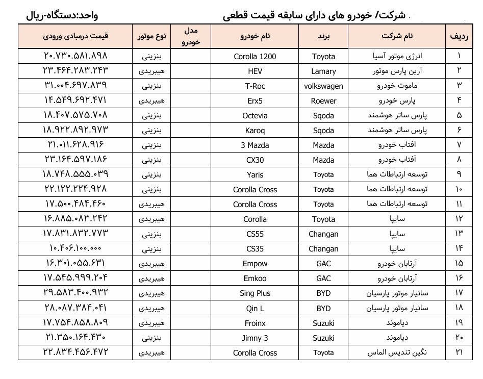 جدول خودروهای وارداتی آماده فروش