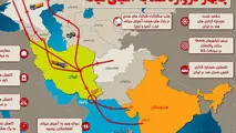 نقش ژئوپلیتیکی ایران در تجارت افغانستان و آسیای میانه با هند/کلید قفل ساخت راه آهن چابهار زاهدان در دست کیست؟