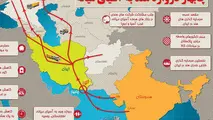 نقش ژئوپلیتیکی ایران در تجارت افغانستان و آسیای میانه با هند/کلید قفل ساخت راه آهن چابهار زاهدان در دست کیست؟