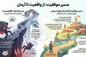 نقشه راه مسیر پرمخاطره واقعیت‌ گرایی به آرمان‌ گرایی/ نگاهی به قانون مدیریت سوخت و هدفمندی یارانه ها