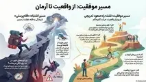 نقشه راه مسیر پرمخاطره واقعیت‌ گرایی به آرمان‌ گرایی/ نگاهی به قانون مدیریت سوخت و هدفمندی یارانه ها