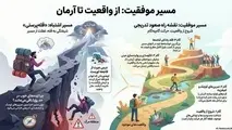 نقشه راه مسیر پرمخاطره واقعیت‌ گرایی به آرمان‌ گرایی/ نگاهی به قانون مدیریت سوخت و هدفمندی یارانه ها
