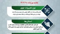 پیش بینی تغییرات جوی جاده ها در 5 بهمن ماه