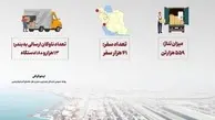 اینفوگرافیک | مقدار کالای اساسی حمل شده از مبدا بندر امام خمینی (ره) به استان آذربایجان غربی (۱۲ماهه سال ۱۴۰۲)