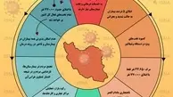 اینفوگرافیک | خطرات ابتلای میلیونی ایرانیان به کرونا