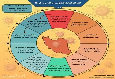 اینفوگرافیک | خطرات ابتلای میلیونی ایرانیان به کرونا