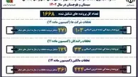 اینفوگرافیک | عملکرد کمیسیون تخلفات شرکتها، رانندگان و مالکین بخش حمل و نقل جاده ای سیستان و بلوچستان در سال ۱۴۰۲