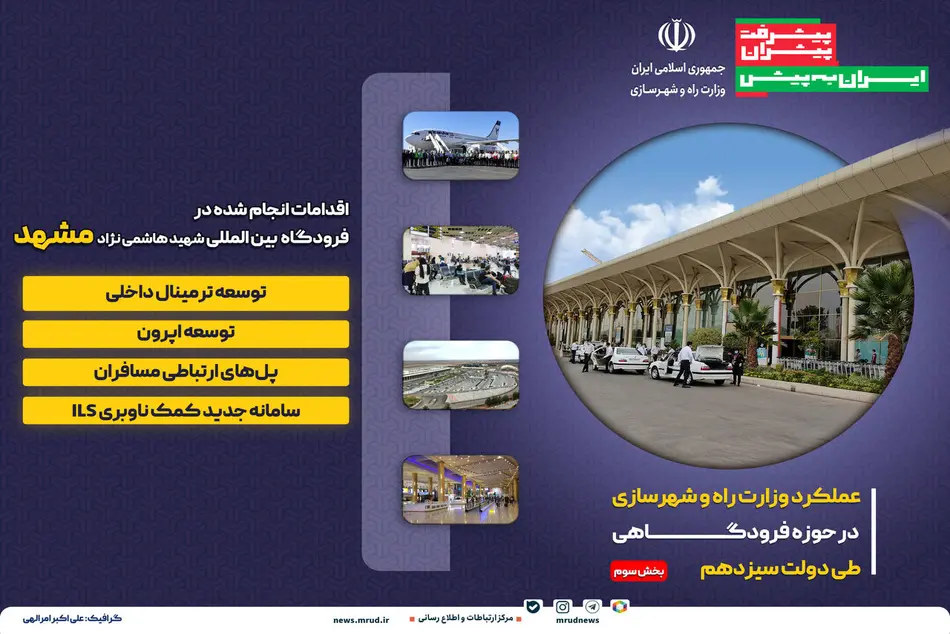 اینفوگرافیک | اقدامات انجام شده در فرودگاه بین المللی شهید هاشمی نژاد مشهد 