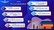 اینفوگرافیک | مهم‌ترین اقدامات شرکت واحد اتوبوسرانی تهران در تیر ۹۹