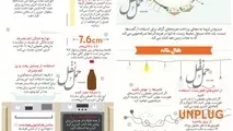 18 روش که خانه شما می‌تواند زمین را نجات دهد