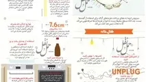 18 روش که خانه شما می‌تواند زمین را نجات دهد