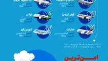 امن‌ ترین خطوط هوایی جهان در سال ۲۰۲۵
