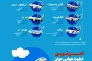 امن‌ ترین خطوط هوایی جهان در سال ۲۰۲۵