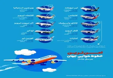 امن‌ ترین خطوط هوایی جهان در سال ۲۰۲۵