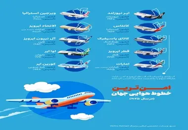امن‌ ترین خطوط هوایی جهان در سال ۲۰۲۵