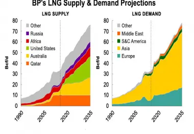 BP expands its LNG tanker fleet