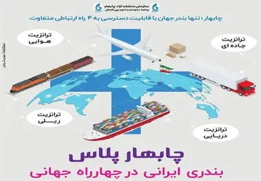 راه‌ آهن چابهار در انتظار امضای 1.5 میلیارد دلاری هند
