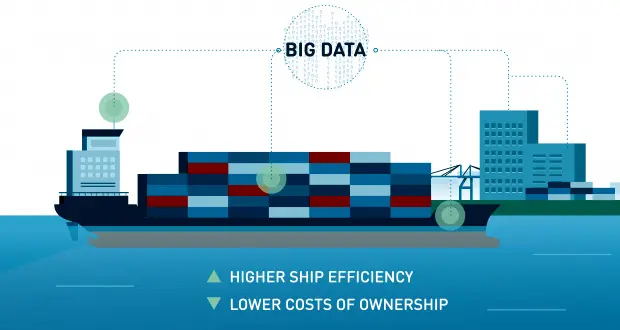 Europort conference to focus on big data