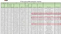 رانت ۴میلیارد دلاری مونتاژکاران