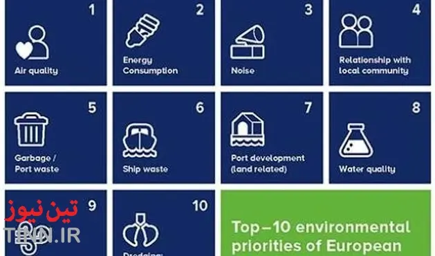 ESPO reveals new Top ۱۰ Environmental Priorities of Ports