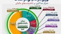 ریزه خواری میلیاردرها از سفره کارگران!​ + جزییات