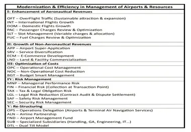 فرودگاه های ایران  روی مرز بحران نقدینگی